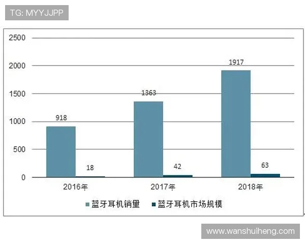电竞时代:探索虚拟竞技的崛起与未来发展趋势分析 电竞时代:探索虚拟竞技的崛起与未来发展趋势分析