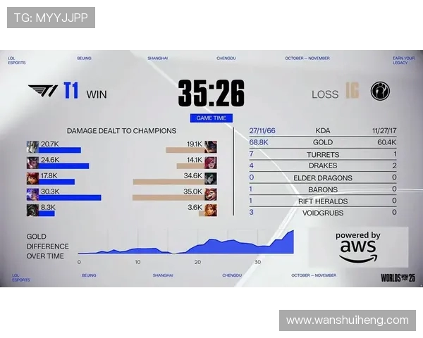 《英雄联盟S15全球总决赛看点解析：新英雄崛起与战术革新引领潮流》