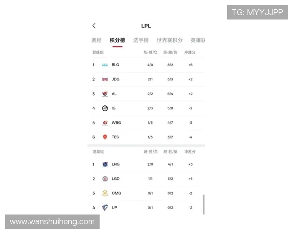 王者荣耀力量榜单最新更新IG战队强势领跑前十名