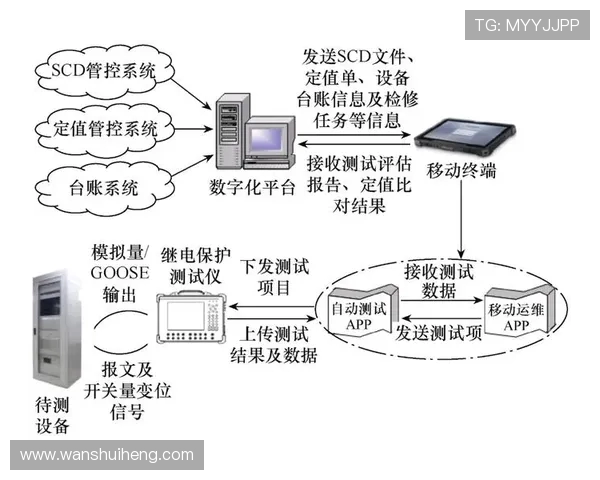基于ViperADC架构的高精度高速数据采集与信号智能处理系统研究 基于ViperADC架构的高精度高速数据采集与信号智能处理系统研究